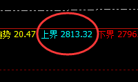 焦炭:日线试仓高点精准触及并极端快速回撤