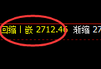 焦炭:日线试仓高点精准触及并极端快速回撤