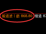 铁矿石:日线结构高点,精准触及并极端大幅回撤