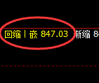铁矿石:日线结构高点,精准触及并极端大幅回撤