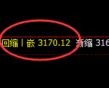 菜粕:涨超2%,4小时低点精准快速拉升