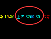 菜粕:涨超2%,4小时低点精准快速拉升