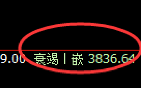 豆粕：4小时低点精准完成并极端快速拉升