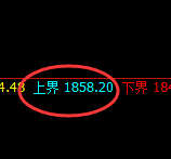 焦煤:跌超2%,日线试仓高点精准触及并极端回落