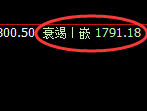 焦煤:跌超2%,日线试仓高点精准触及并极端回落