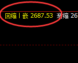焦炭:跌超2%,4小时结构精准触及并极端回撤