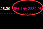 燃油:4小时回补结构精准触及并快速冲高回落