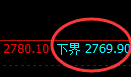 燃油:4小时回补结构精准触及并快速冲高回落