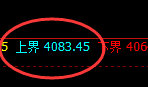 螺纹:4小时试仓高点精准触及并大幅回撤