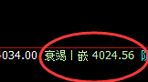 螺纹:4小时试仓高点精准触及并大幅回撤