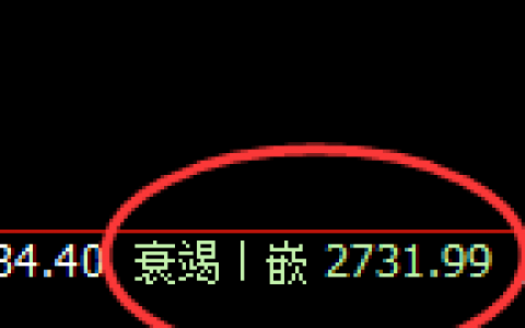 股指50：2小时回补低点精准触及并强势拉升