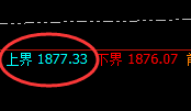 美原油:一个非常完美的日线精准宽幅波动结构