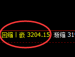 菜粕:4小时回补洗盘结构精准止跌回升