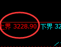 菜粕:4小时回补洗盘结构精准止跌回升