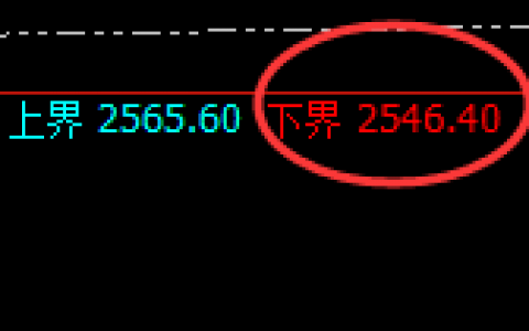 甲醇：4小时结构精准展开快速洗盘