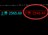 甲醇:4小时结构精准展开快速洗盘