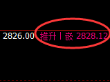 燃油:4小时结构精准触及高点并快速回落
