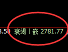 燃油:4小时结构精准触及高点并快速回落
