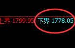 焦煤:日线结构展开精准价格修正结构