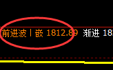 焦煤:日线结构展开精准价格修正结构