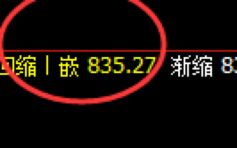 铁矿石：日线低点结构精准向上展开积极修正