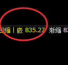 铁矿石:日线低点结构精准向上展开积极修正