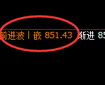 铁矿石:日线低点结构精准向上展开积极修正