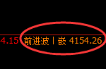 股指300:4小时高点精准触及并快速展开向下修正