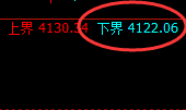 股指300:4小时高点精准触及并快速展开向下修正