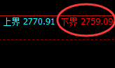 股指50：2小时结构精准展开极端宽幅洗盘