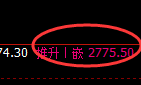 股指50：2小时结构精准展开极端宽幅洗盘