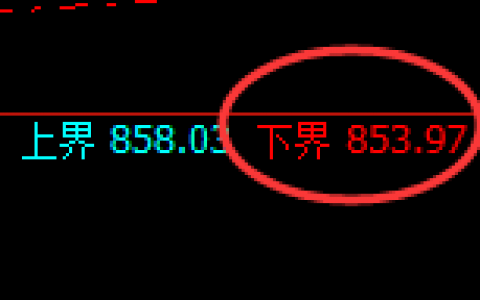 铁矿石：4小时试仓低点精准触及并极端拉升