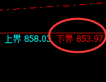 铁矿石:4小时试仓低点精准触及并极端拉升