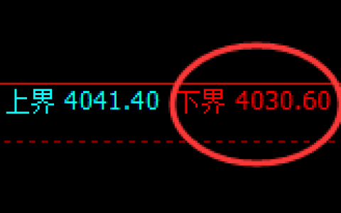 螺纹：4小时试仓低点精准触及并强势拉升