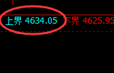 液化气:跌超3%,日线试仓结构精准展开单边回撤
