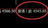 液化气:跌超3%,日线试仓结构精准展开单边回撤