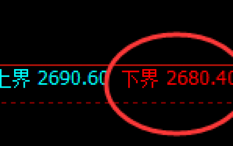 焦炭：4小时试仓低点精准触及并快速向上修正