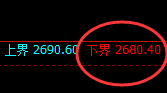 焦炭:4小时试仓低点精准触及并快速向上修正