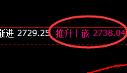 焦炭:4小时试仓低点精准触及并快速向上修正