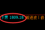 焦煤:4小时试仓同步低点精准触及并极端拉升