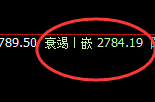燃油:日线低点精准触及,价格强势进入极端拉升