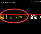 沥青：涨幅不大，但是价格结构的低点拉升交易很好