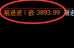 豆粕:日线结构高点精准触及并极端快速杀跌
