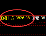 豆粕:日线结构高点精准触及并极端快速杀跌