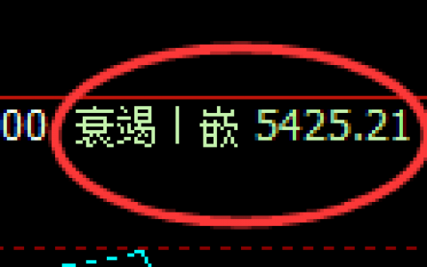 PTA：价格精确进入规则化宽幅振荡结构