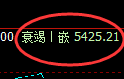 PTA:价格精确进入规则化宽幅振荡结构