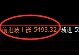 PTA:价格精确进入规则化宽幅振荡结构