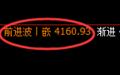 股指300：2小时结构高点精准触及并单边快速回落