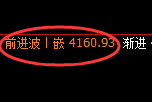 股指300:2小时结构高点精准触及并单边快速回落