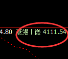 股指300:2小时结构高点精准触及并单边快速回落